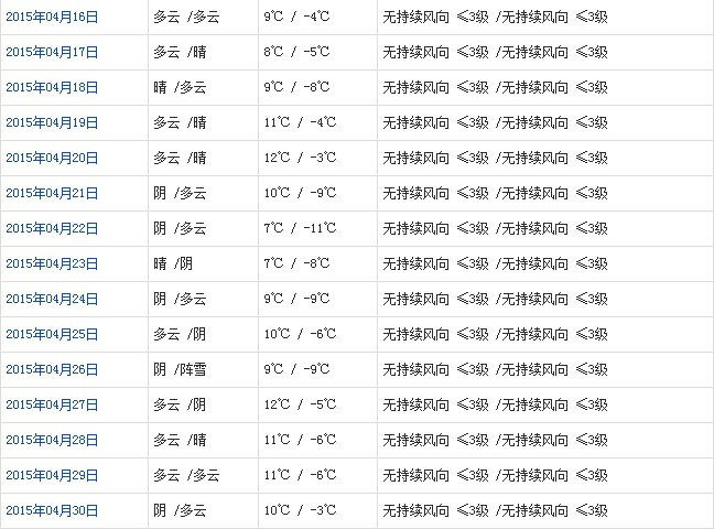 阿里4月天氣預(yù)報