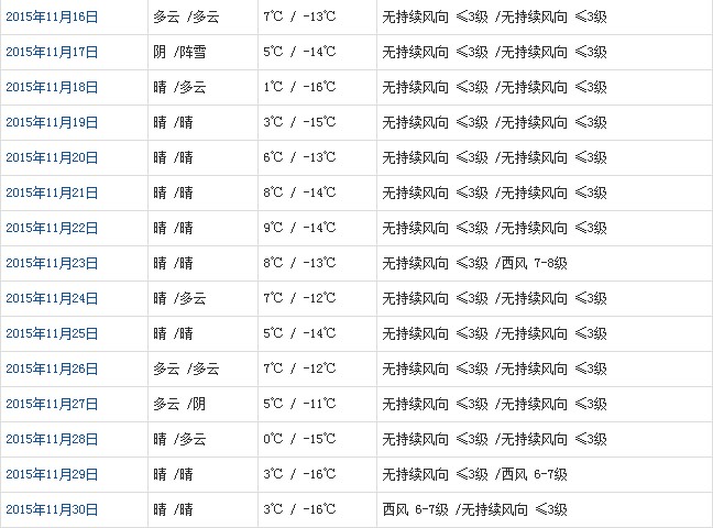 那曲11月天氣預(yù)報(bào)