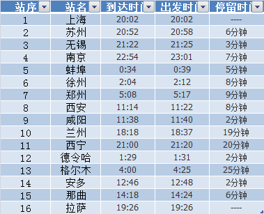 上海去拉薩火車(chē)時(shí)刻表